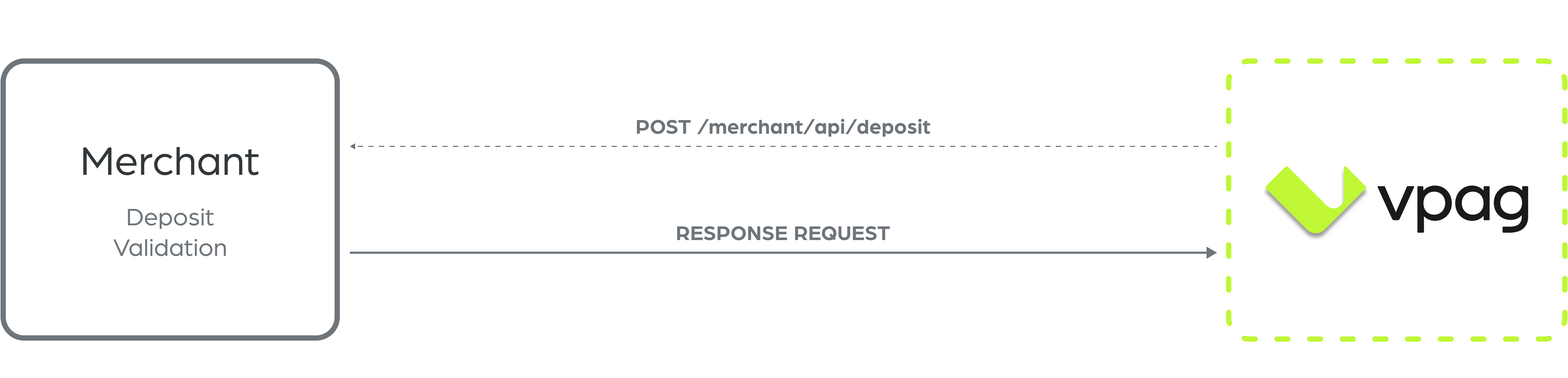 API Reference | PIX and Go - Vpag Flash